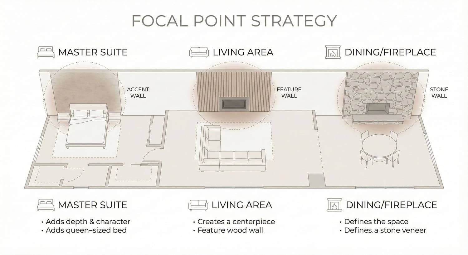 Infographic showing which walls work best as accent walls in small rooms.